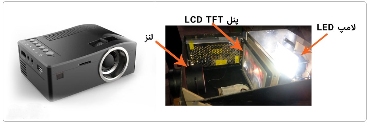 پروژکتور های LCD