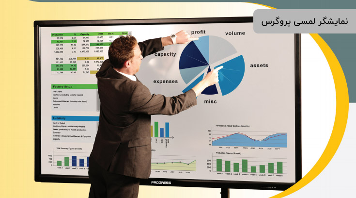 Progress P-IFP65 interactive touch panel