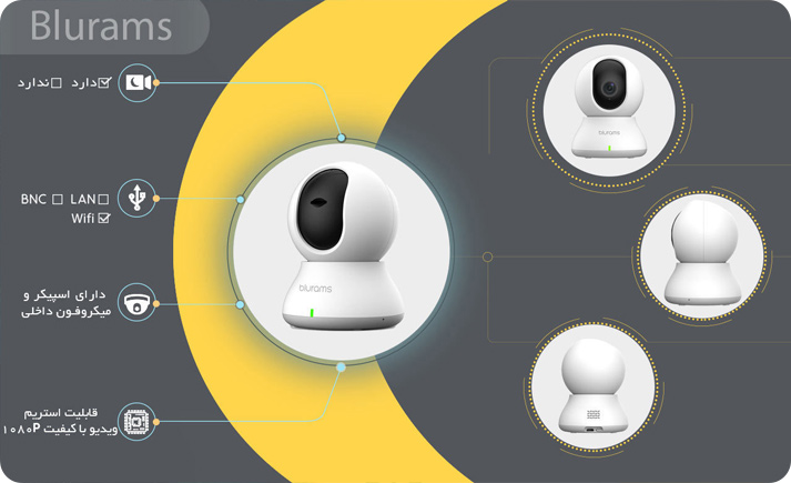 Blurams A31 Network Camera