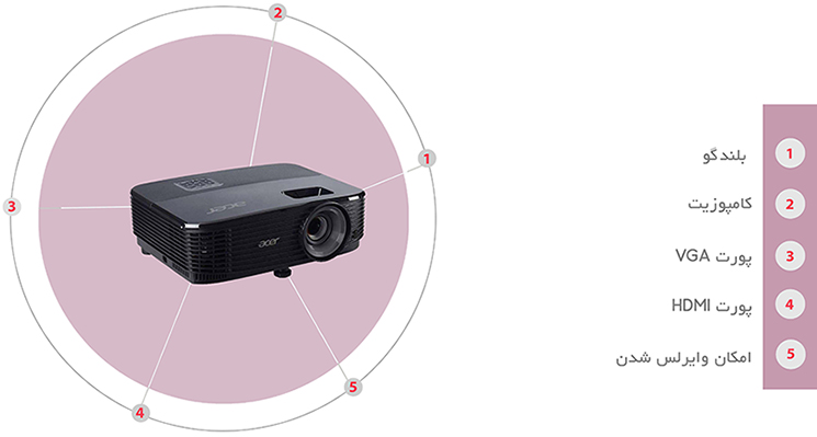 acer X1323WH Video Projector