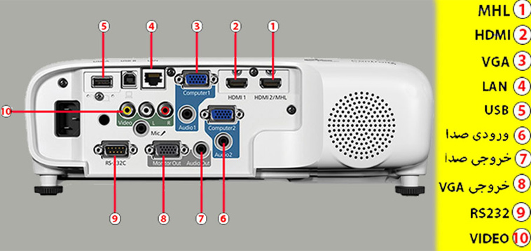 Epson EB-2142W video projector