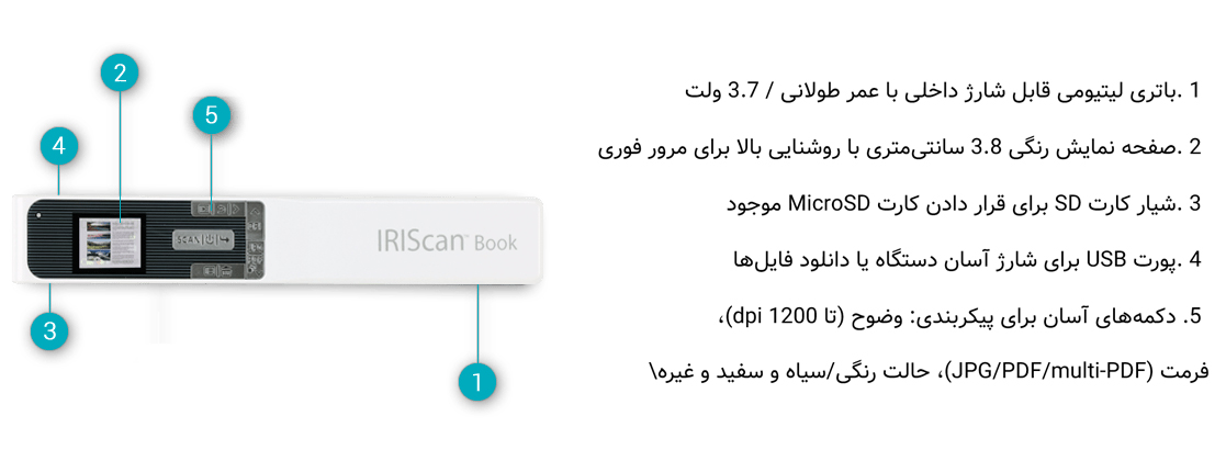 Canon IRIScan Book 5 Handheld Scanner