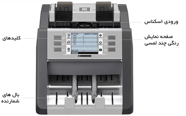 Plus P16 Money Counter & Authentication Machin