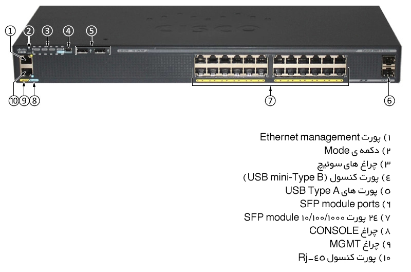 Cisco WS-C2960X-24TS-LL 24 Port Switch