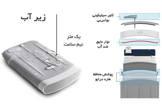 Silicon Power Armor A65M External Hard Drive -1TB