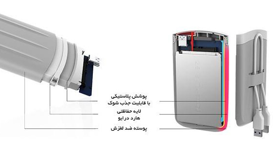 Silicon Power Armor A65M External Hard Drive -1TB