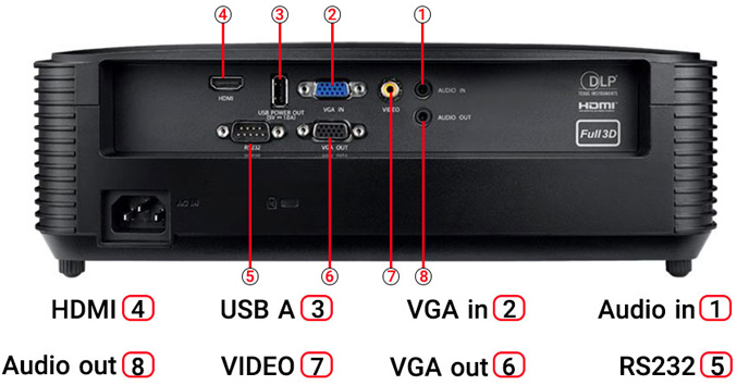 OPTOMA DX322 Video Projector