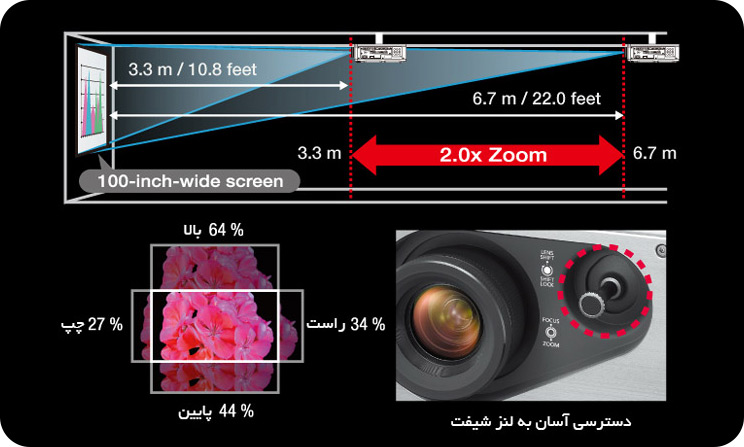 Panasonic PT-FRZ50 Video Projector