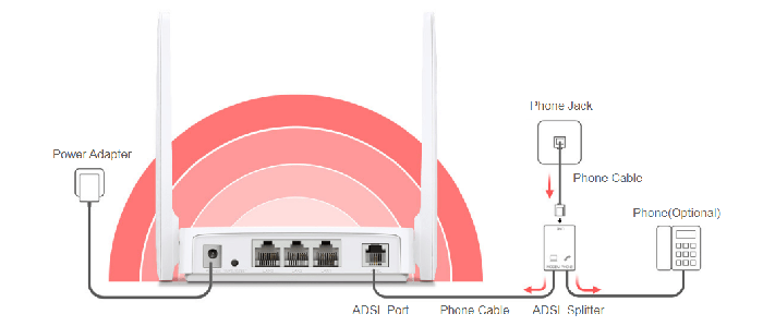 Mercusys MW300D Wireless N ADSL2+ Modem Router
