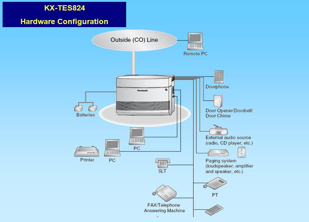 Panasonic KX-TES824E Telephone System