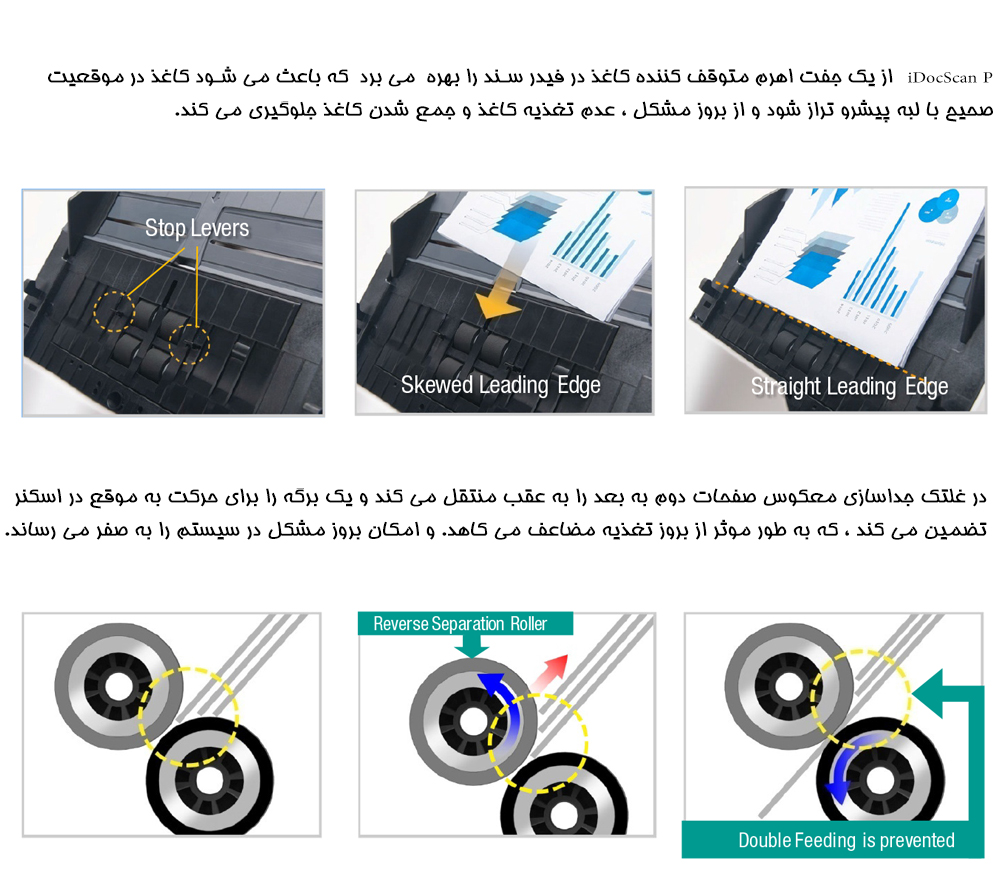  Mustek iDocScan P70 Scanner 