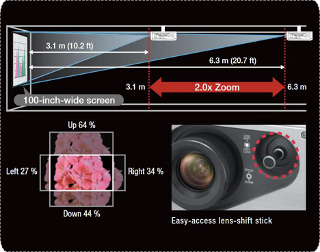 Panasonic PT-RZ570 Video Projector
