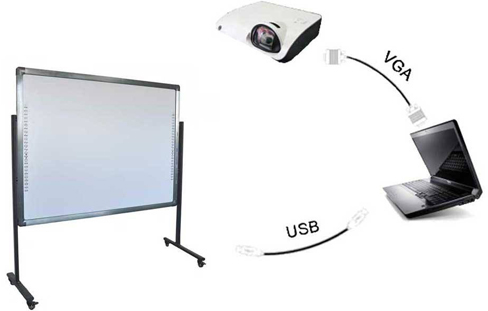 Legamaster 82C Smart Board