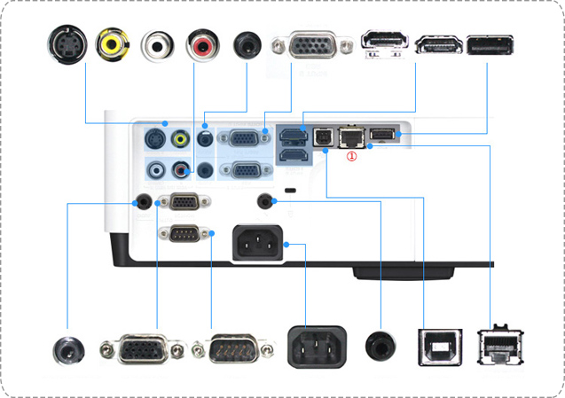 Sony EX575 video projector