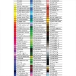 مداد رنگی 120 رنگ فابر کاستل مدل Polychromos مداد رنگی 120 رنگ فابر کاستل مدل Polychromos