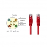 پچ کورد CAT6 کی نت مدل K-N1029