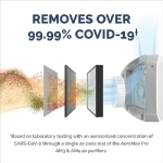 دستگاه تصفیه هوا فلوز مدل AeraMax Pro AM4