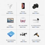 پاور بانک قابل حمل اوریکو مدل PA500-2A4U پاور بانک قابل حمل اوریکو مدل PA500-2A4U