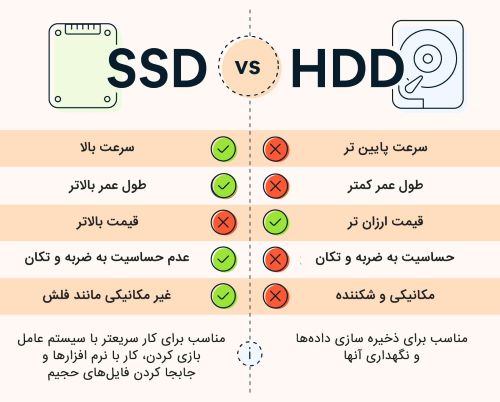 هارد اینترنال و اکسترنال چه فرقی دارد؟